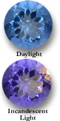 Gemma di fluorite che cambia colore sotto illuminazione diversa
