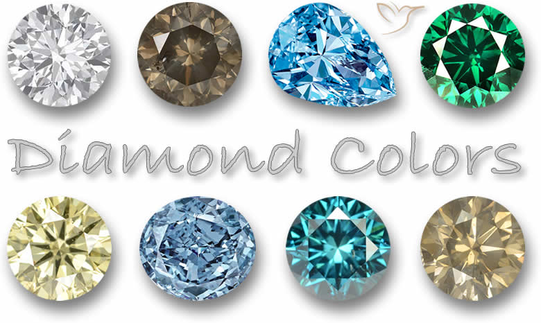 Gamma di colori del diamante