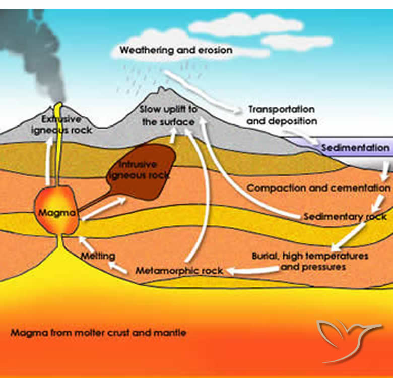 Ciclo Roccia