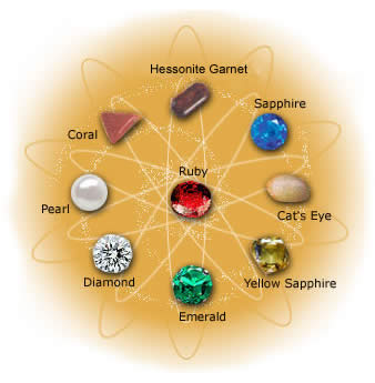 Gemme Jyotish