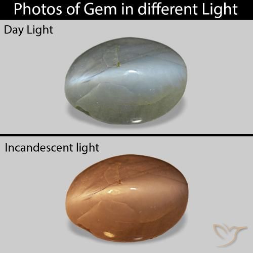 Cat's Eye Alexandrite Verde medio naturale da 0.86 ct, Ovale, Opaco